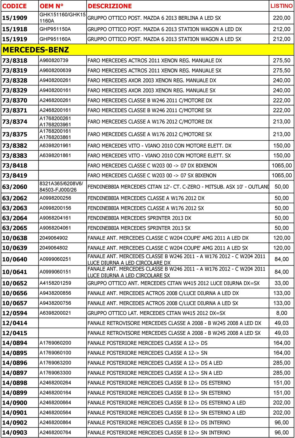 MANUALE DX 275,50 73/8319 A9608200639 FARO MERCEDES ACTROS 2011 XENON REG. MANUALE SX 275,50 73/8328 A9408200261 FARO MERCEDES AXOR 2003 XENON REG.