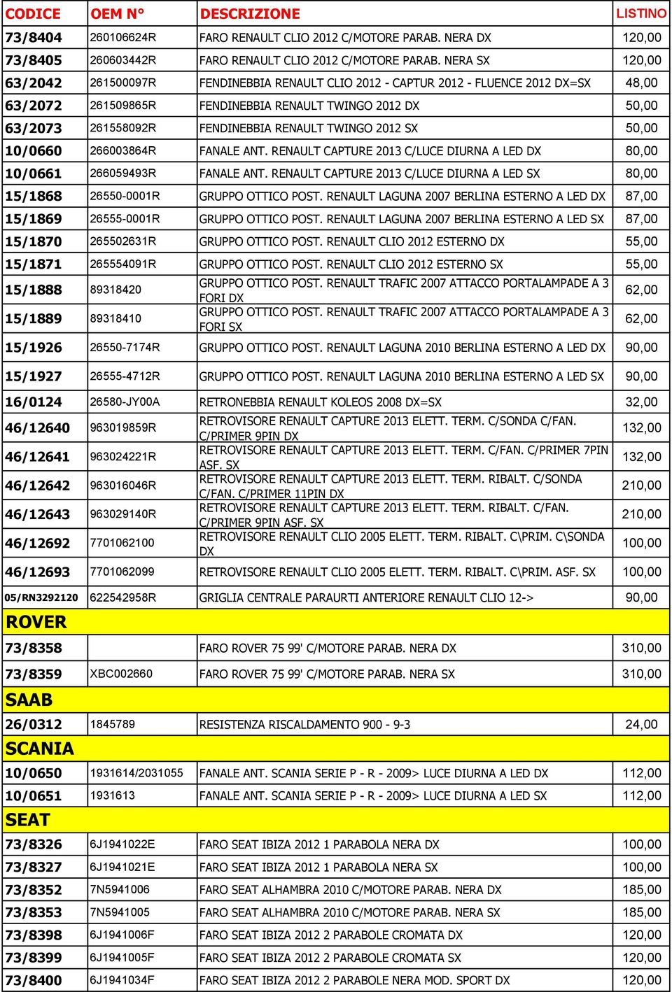RENAULT TWINGO 2012 SX 50,00 10/0660 266003864R FANALE ANT. RENAULT CAPTURE 2013 C/LUCE DIURNA A LED DX 80,00 10/0661 266059493R FANALE ANT.