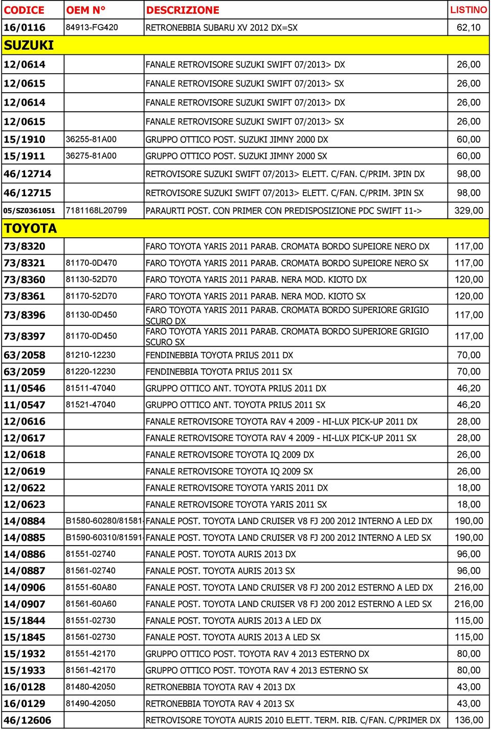 SUZUKI JIMNY 2000 DX 60,00 15/1911 36275-81A00 GRUPPO OTTICO POST. SUZUKI JIMNY 2000 SX 60,00 46/12714 RETROVISORE SUZUKI SWIFT 07/2013> ELETT. C/FAN. C/PRIM.