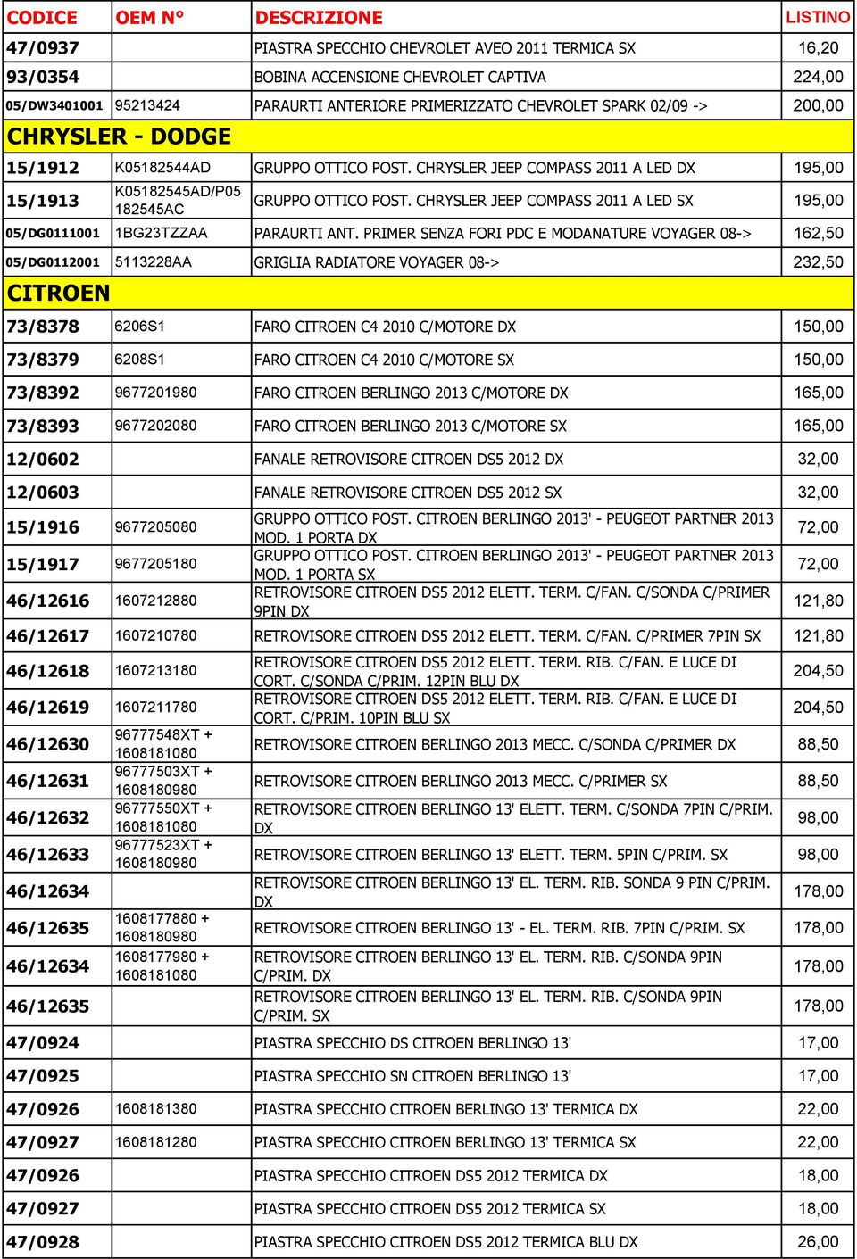 CHRYSLER JEEP COMPASS 2011 A LED SX 195,00 05/DG0111001 1BG23TZZAA PARAURTI ANT.