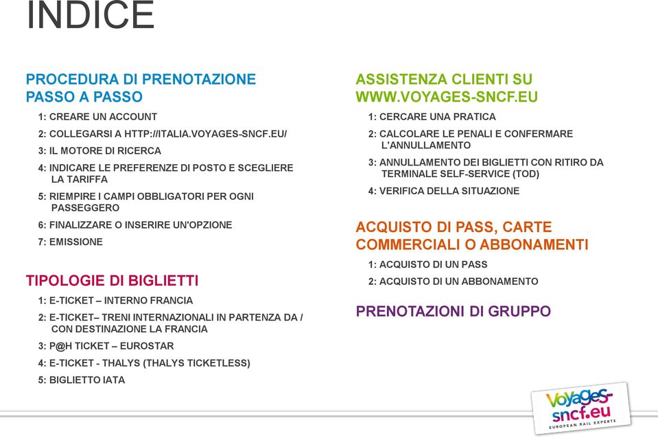 DI BIGLIETTI 1: E-TICKET INTERNO FRANCIA 2: E-TICKET TRENI INTERNAZIONALI IN PARTENZA DA / CON DESTINAZIONE LA FRANCIA 3: P@H TICKET EUROSTAR 4: E-TICKET - THALYS (THALYS TICKETLESS) 5: BIGLIETTO