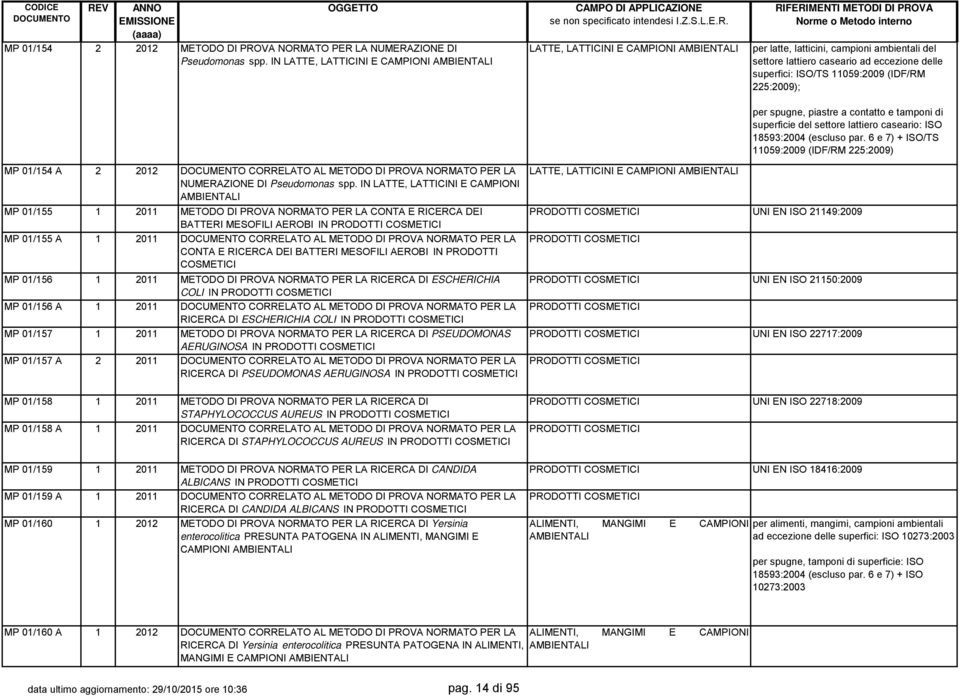 11059:2009 (IDF/RM 225:2009); per spugne, piastre a contatto e tamponi di superficie del settore lattiero caseario: ISO 18593:2004 (escluso par.