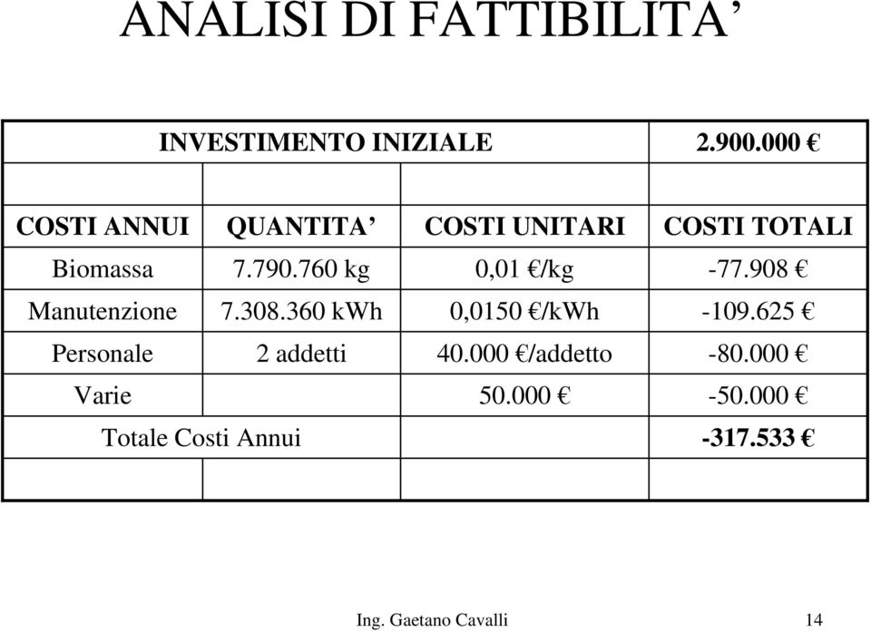 360 kwh Personale 2 addetti Varie Totale Costi Annui COSTI UNITARI 0,01 /kg