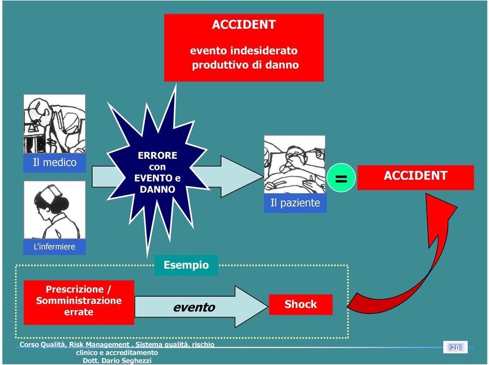 paziente = ACCIDENT L infermiere Esempio