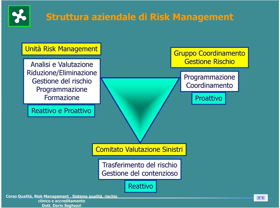 Proattivo Gruppo Coordinamento Gestione Rischio Programmazione Coordinamento