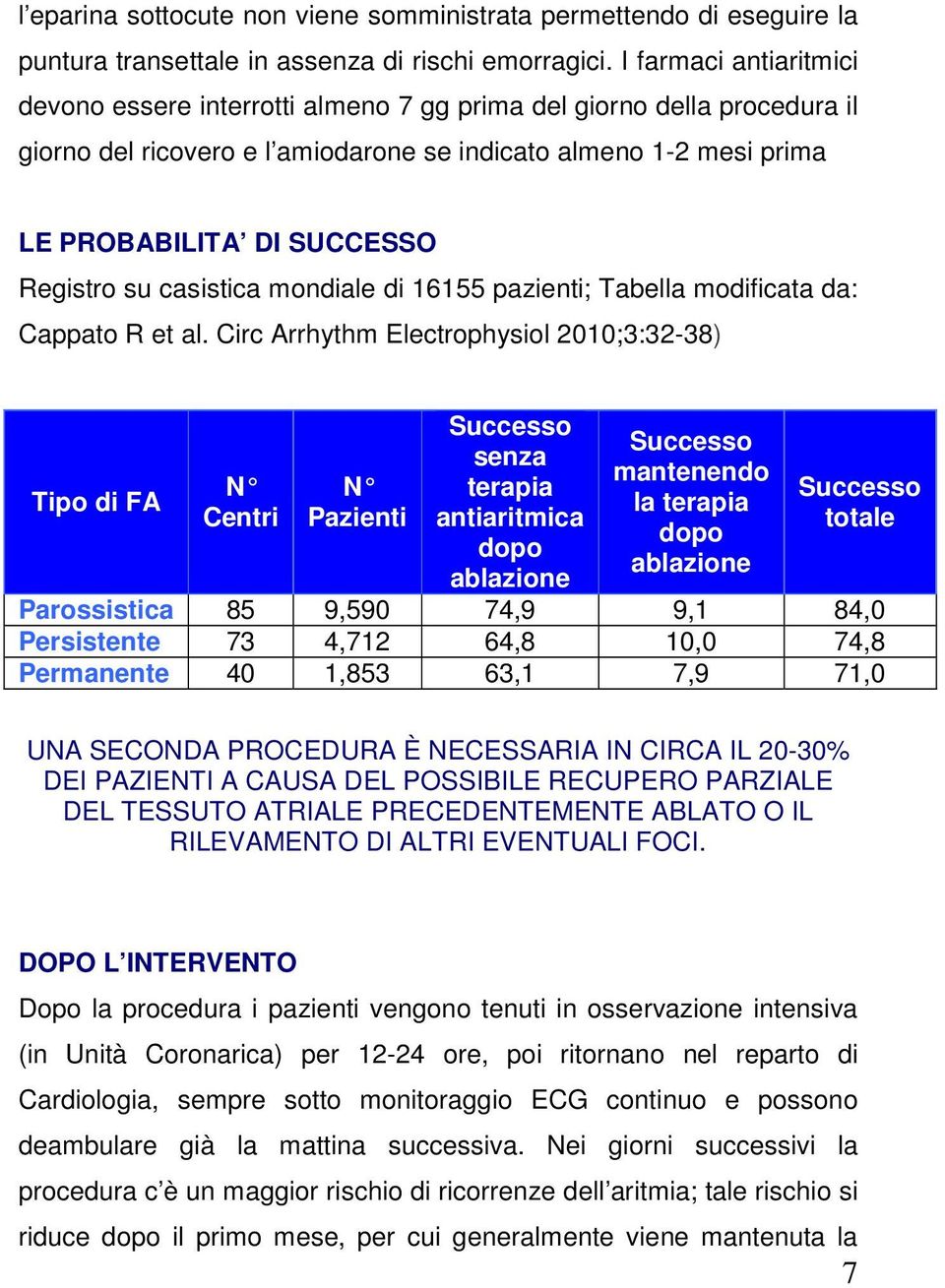 Registro su casistica mondiale di 16155 pazienti; Tabella modificata da: Cappato R et al.