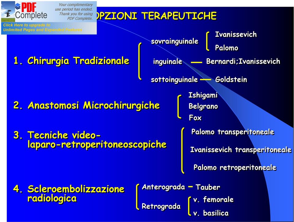 Bernardi;Ivanissevich Goldstein 2. Anastomosi Microchirurgiche 3.