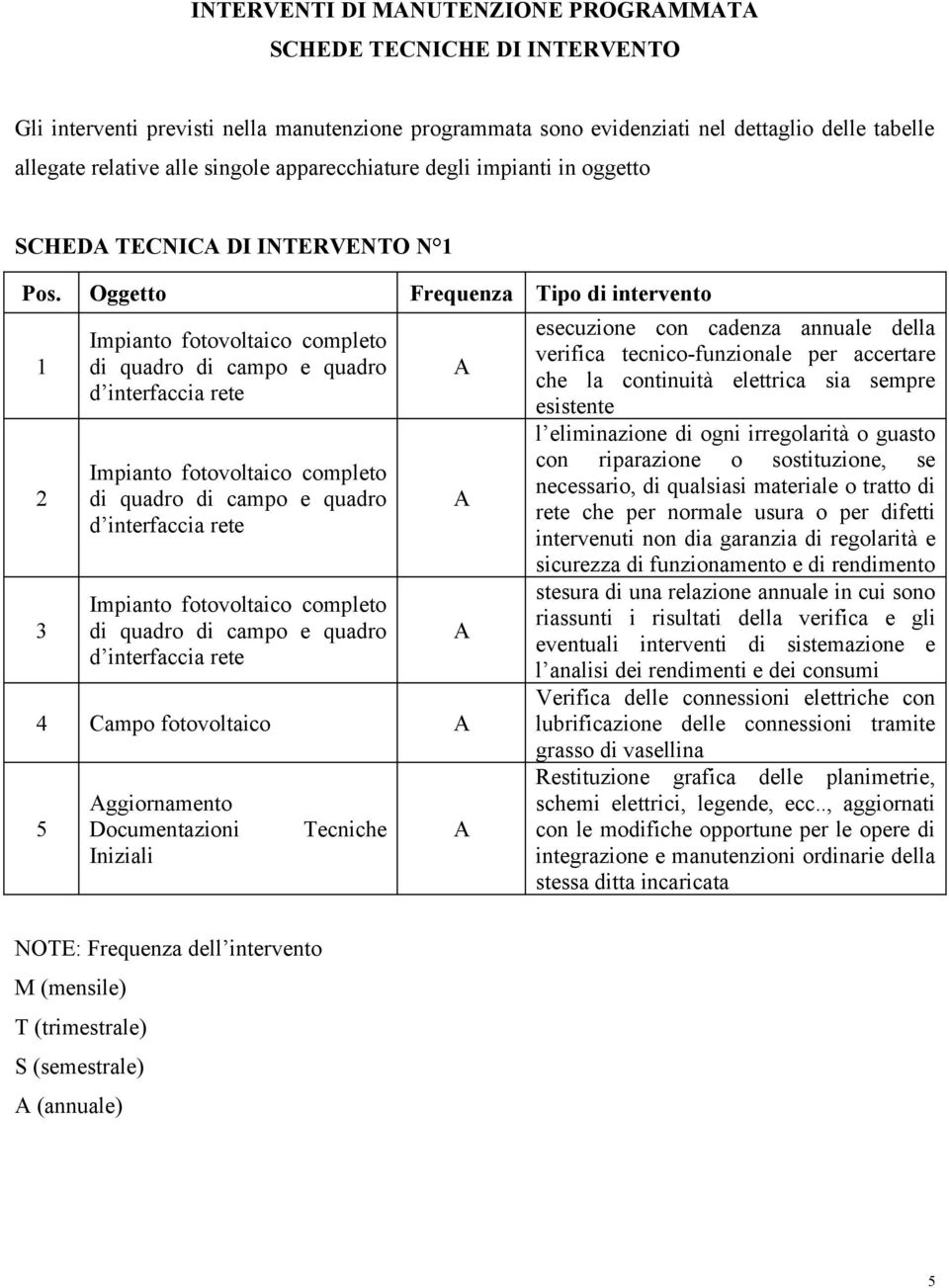 Oggetto Frequenza Tipo di intervento 1 2 3 4 Campo fotovoltaico 5 ggiornamento Documentazioni Tecniche Iniziali esecuzione con cadenza annuale della verifica tecnico-funzionale per accertare che la