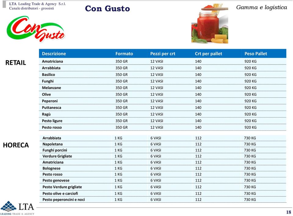 GR 12 VASI 140 920 KG Pesto ligure 350 GR 12 VASI 140 920 KG Pesto rosso 350 GR 12 VASI 140 920 KG Arrabbiata 1 KG 6 VASI 112 730 KG Napoletana 1 KG 6 VASI 112 730 KG Funghi porcini 1 KG 6 VASI 112