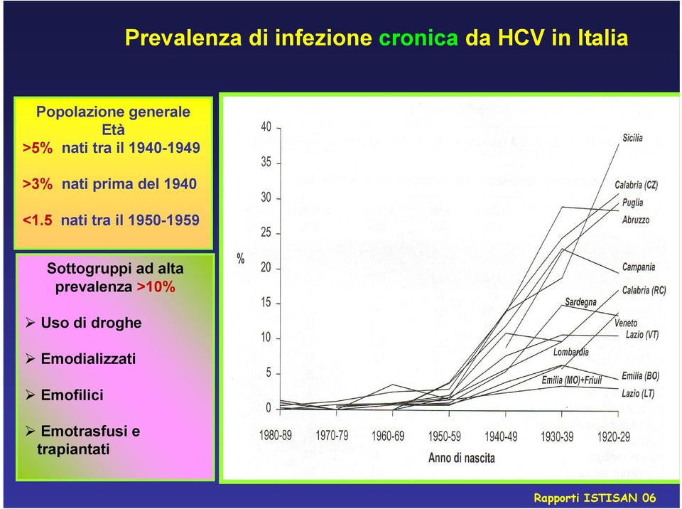 5 nati tra il 1950-1959 Sottogruppi ad alta prevalenza >10% Uso di