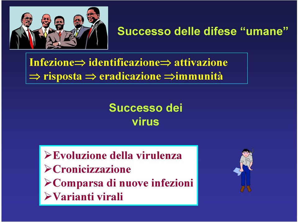 immunità Successo dei virus Evoluzione della