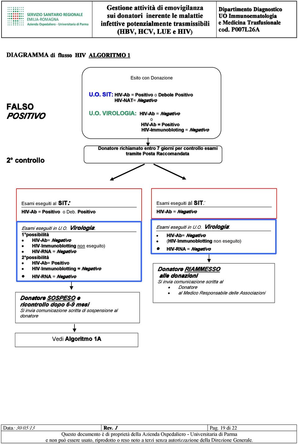 controllo Donatore richiamato entro 7 giorni per controllo esami tramite Posta Raccomandata HIV-Ab = Positivo o Deb. Positivo Esami eseguiti in U.O.