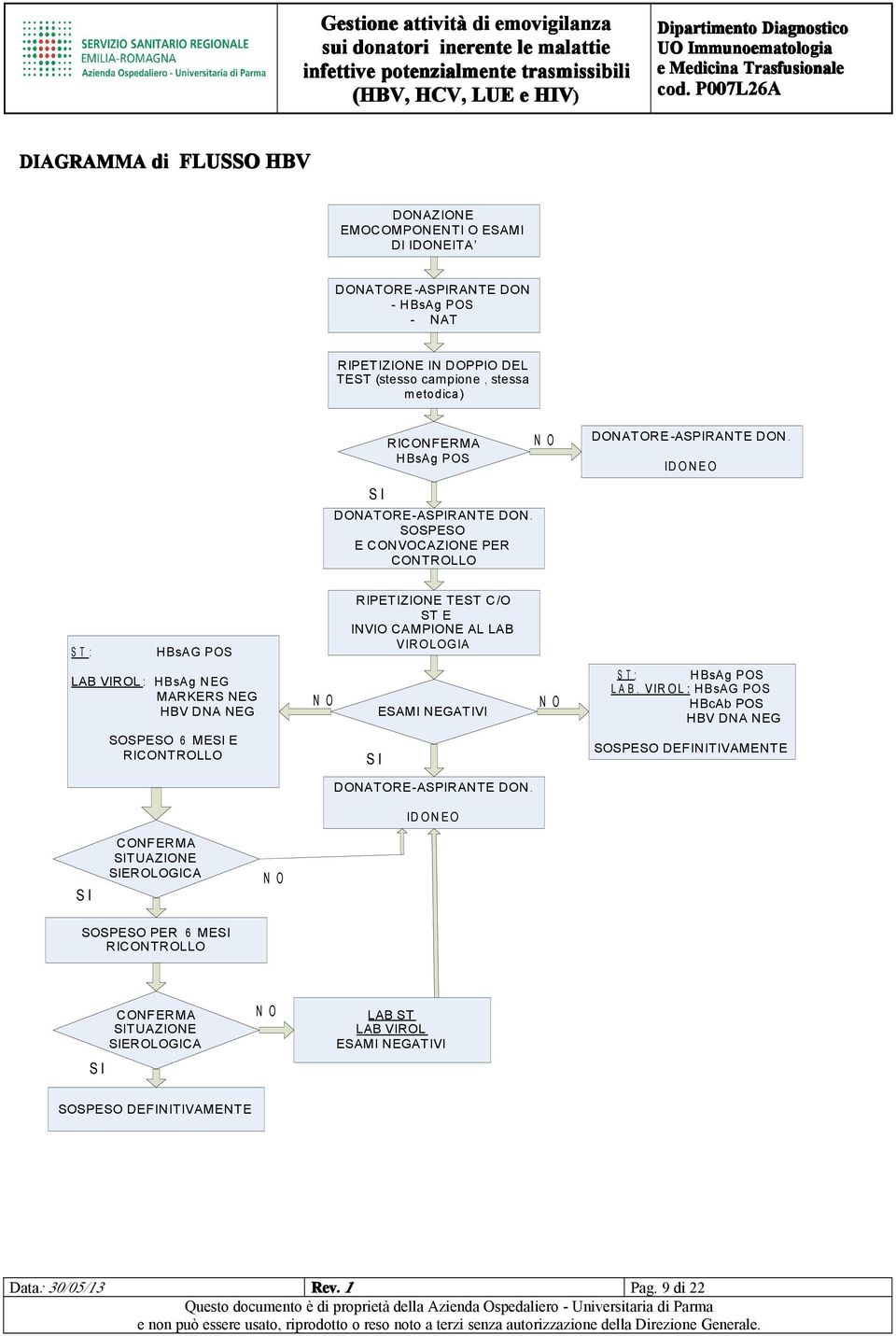 ID O N E O S T : HBsAG POS RIPETIZIONE TEST C/O ST E INVIO CAMPIONE AL LAB VIR OLOGIA LAB VIROL : HBsAg NEG MARKERS NEG HBV DNA NEG N O ESAMI NEGATIVI N O S T : H BsAg POS L A B.