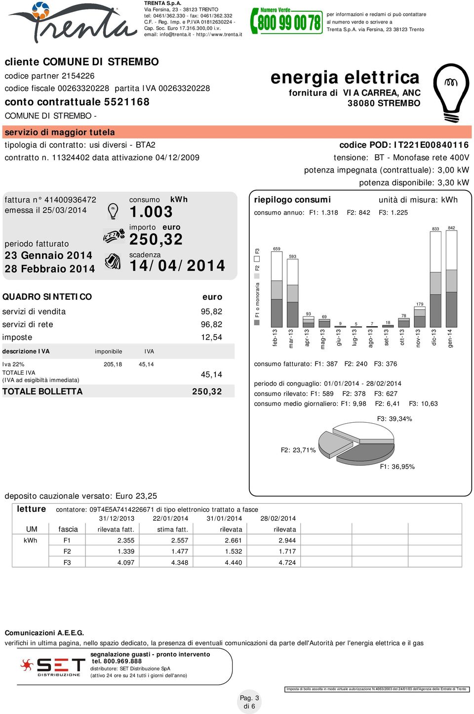 via Fersina, 23 38123 Trento cliente COMUNE DI STREMBO codice partner 2154226 codice fiscale 00263320228 partita IVA 00263320228 conto contrattuale 5521168 COMUNE DI STREMBO - servizio di maggior