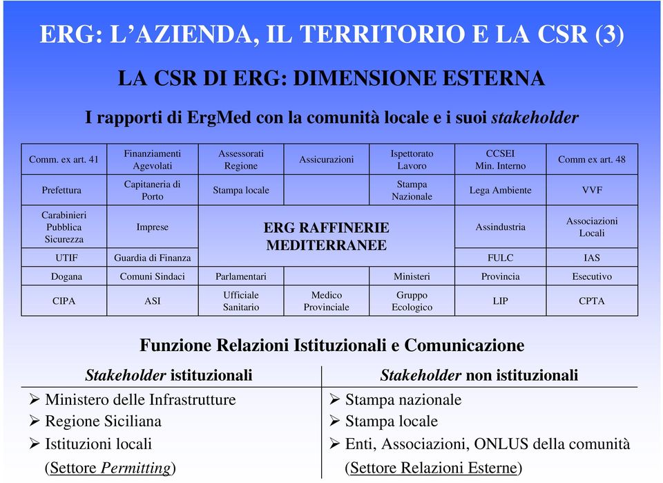 48 Prefettura Capitaneria di Porto Stampa locale Stampa Nazionale Lega Ambiente VVF Carabinieri Pubblica Sicurezza UTIF Imprese Guardia di Finanza ERG RAFFINERIE MEDITERRANEE Assindustria FULC