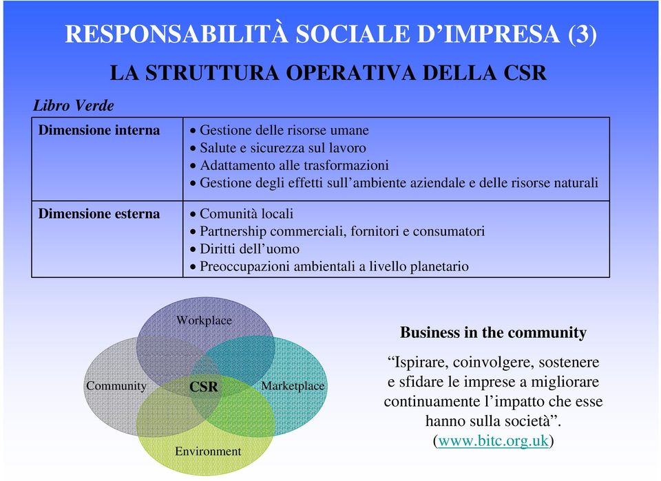 Partnership commerciali, fornitori e consumatori Diritti dell uomo Preoccupazioni ambientali a livello planetario Workplace Business in the community