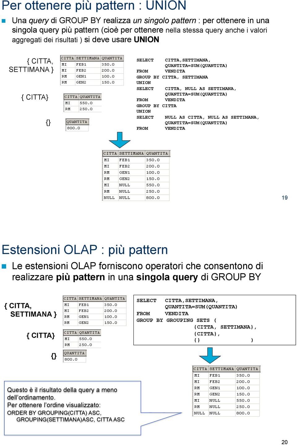 CITTA, SETTIMANA } { CITTA} {} SELECT CITTA,SETTIMANA, QUANTITA=SUM(QUANTITA) GROUP BY CITTA, SETTIMANA UNION SELECT CITTA, NULL AS SETTIMANA, QUANTITA=SUM(QUANTITA) GROUP BY CITTA UNION SELECT NULL