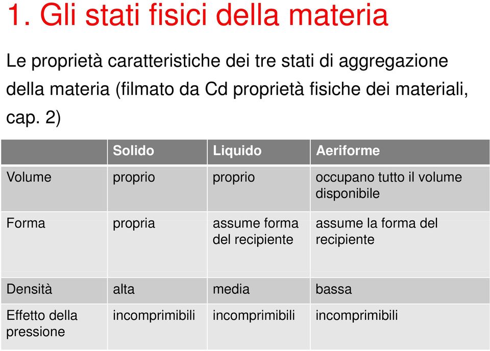 2) Solido Liquido Aeriforme Volume proprio proprio occupano tutto il volume disponibile Forma propria