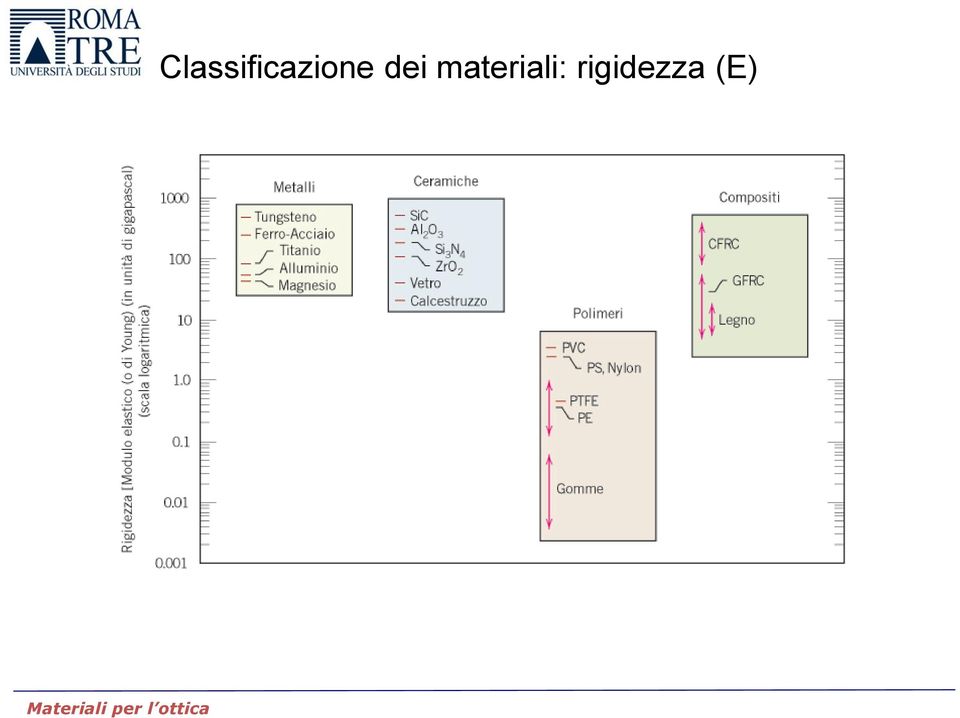 Classificazione