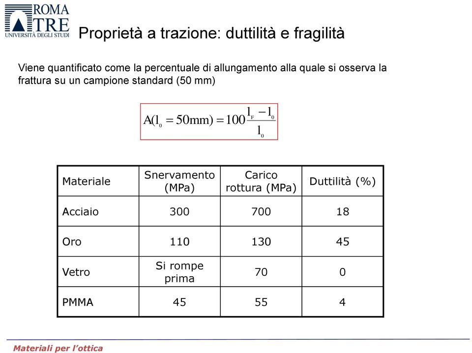 l 50mm) 100 0 l 0 0 Materiale Snervamento (MPa) Carico rottura (MPa) Duttilità (%)