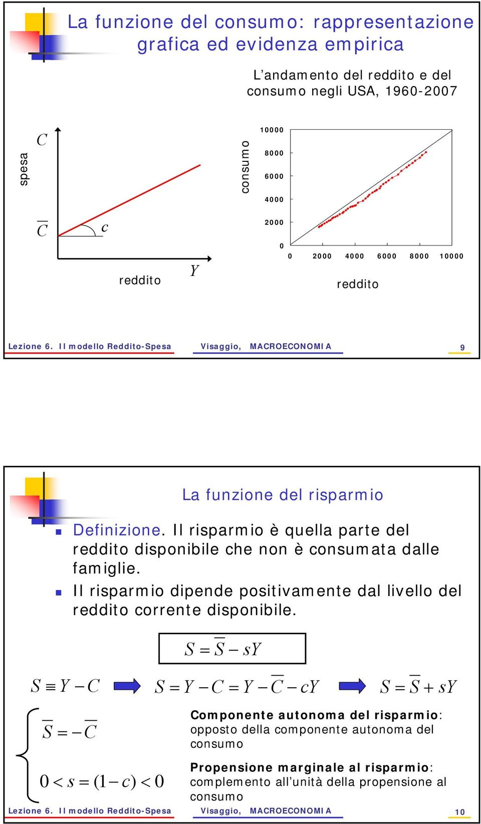 Il risparmio è quella parte del reddito disponibile che non è consumata dalle famiglie. Il risparmio dipende positivamente dal livello del reddito corrente disponibile.