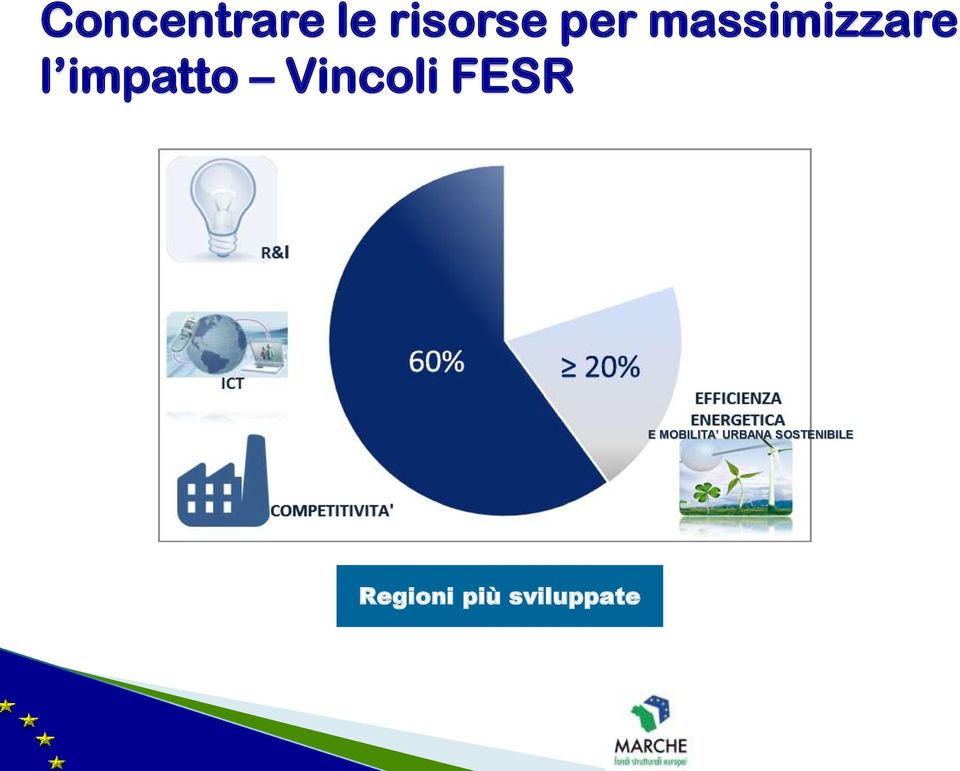 Vincoli FESR E MOBILITA