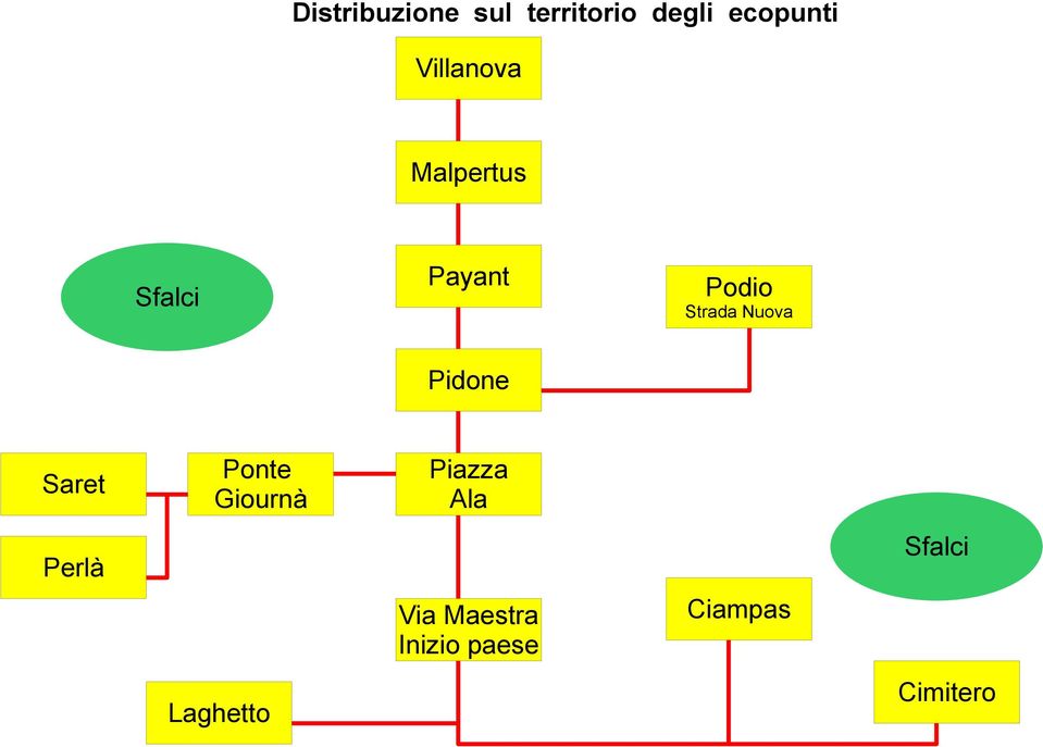 Nuova Pidone Saret Ponte Giournà Piazza Ala