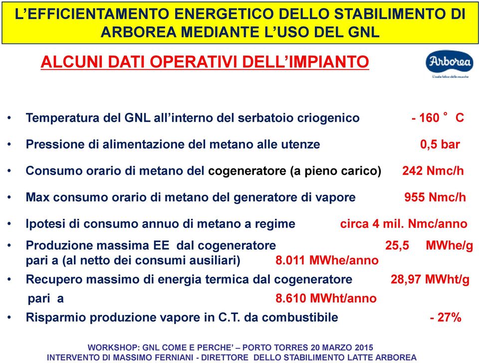 annuo di metano a regime circa 4 mil. Nmc/anno Produzione massima EE dal cogeneratore 25,5 MWhe/g pari a (al netto dei consumi ausiliari) 8.