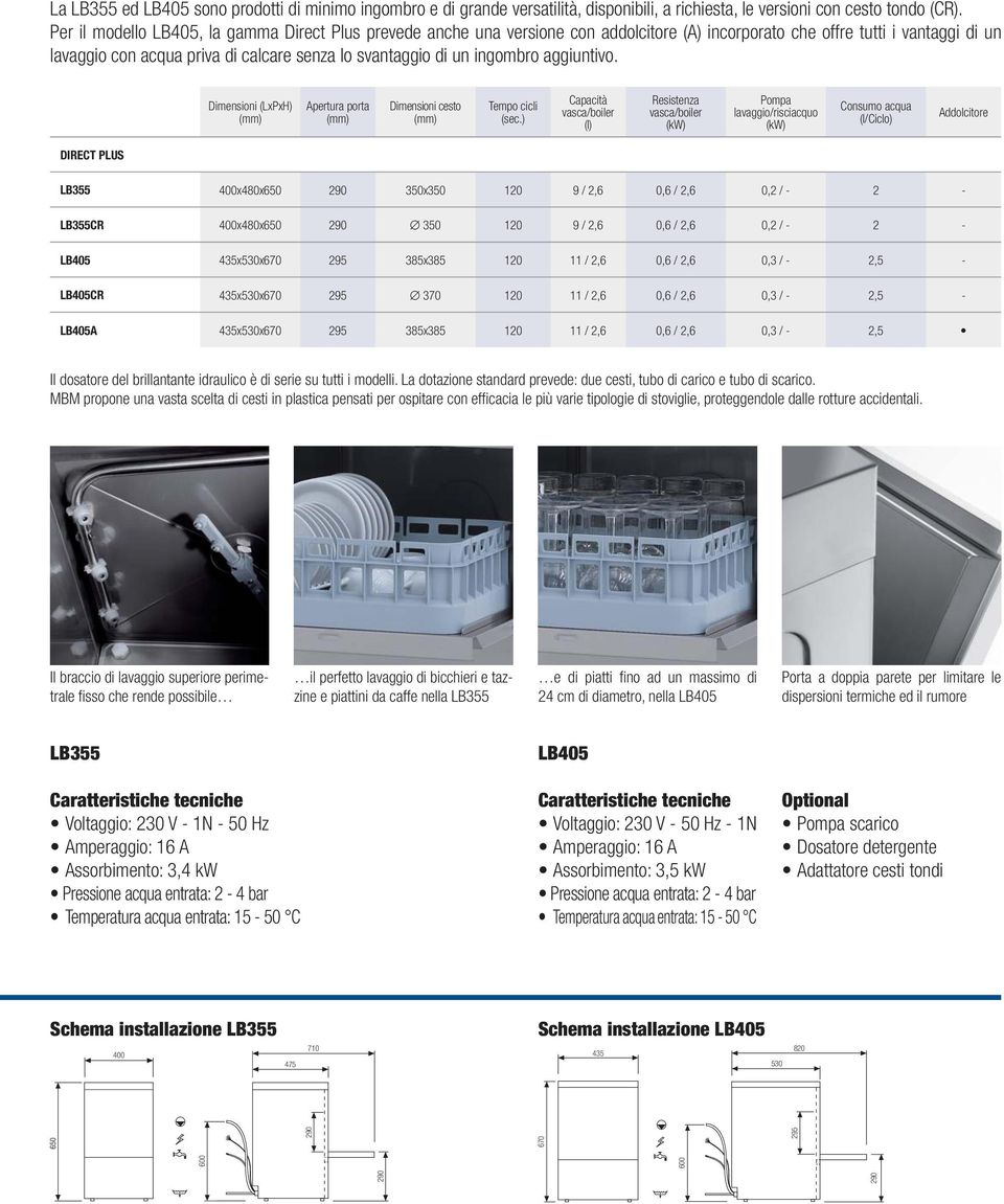 ingombro aggiuntivo. Dimensioni (LxPxH) Apertura porta Dimensioni cesto Tempo cicli (sec.