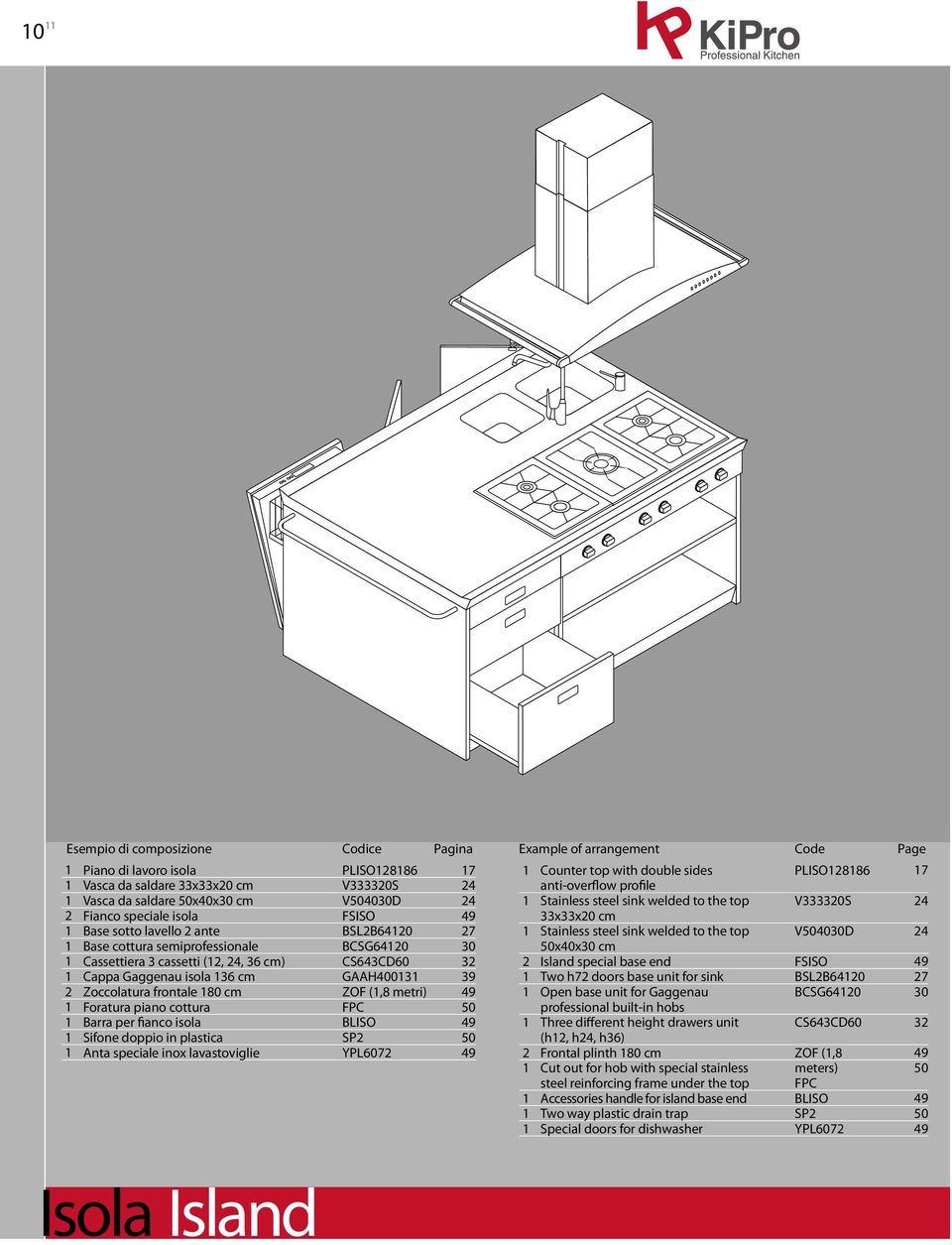 V30D FSISO SL640 SG640 S643D60 GH03 ZOF (,8 metri) FP LISO SP YPL607 7 4 4 7 30 3 39 Example of arrangement ode Page ounter top with double sides anti-overflow profile Stainless steel sink welded to