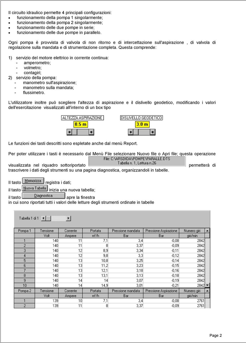 Questa comprende: 1) servizio del motore elettrico in corrente continua: - amperometro; - volmetro; - contagiri; 2) servizio della pompa: - manometro sull'aspirazione; - manometro sulla mandata; -