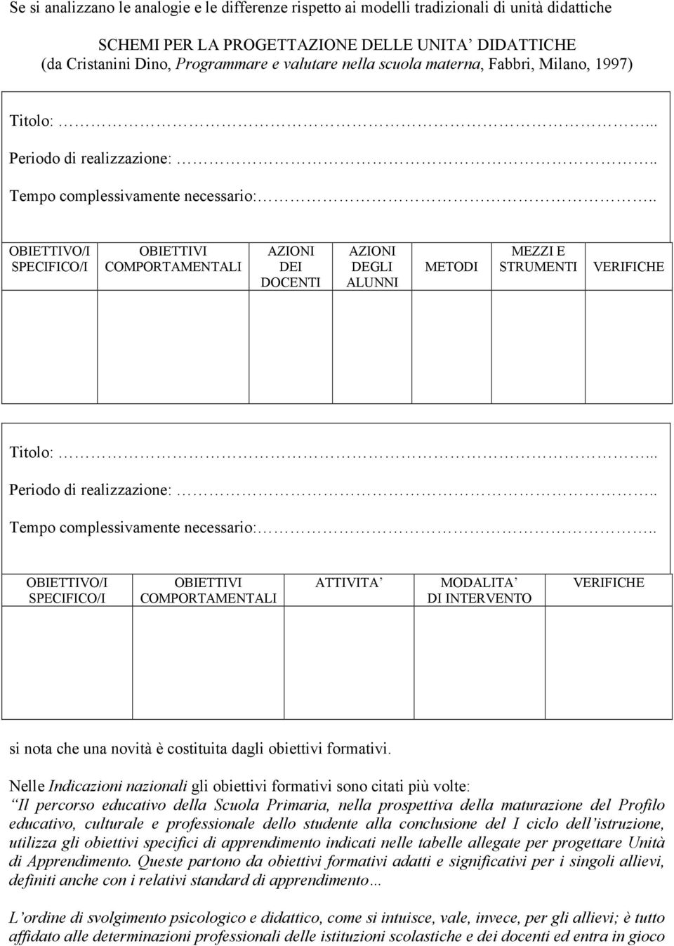 . OBIETTIVO/I SPECIFICO/I OBIETTIVI COMPORTAMENTALI AZIONI DEI DOCENTI AZIONI DEGLI ALUNNI METODI MEZZI E STRUMENTI VERIFICHE Titolo:... Periodo di realizzazione:.. Tempo complessivamente necessario:.