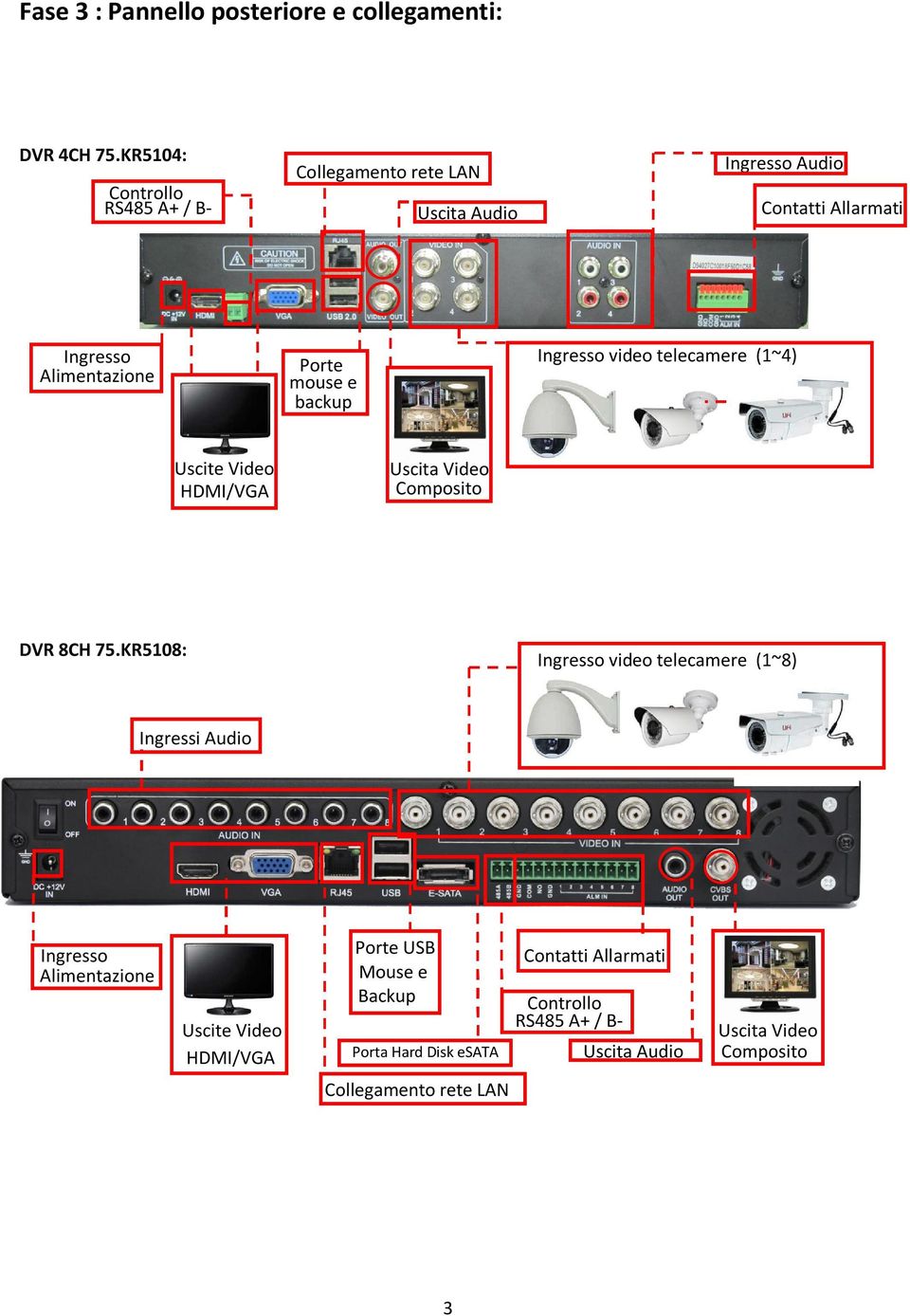 mouse e backup Ingresso video telecamere (1~4) Uscite Video HDMI/VGA Uscita Video Composito DVR 8CH 75.