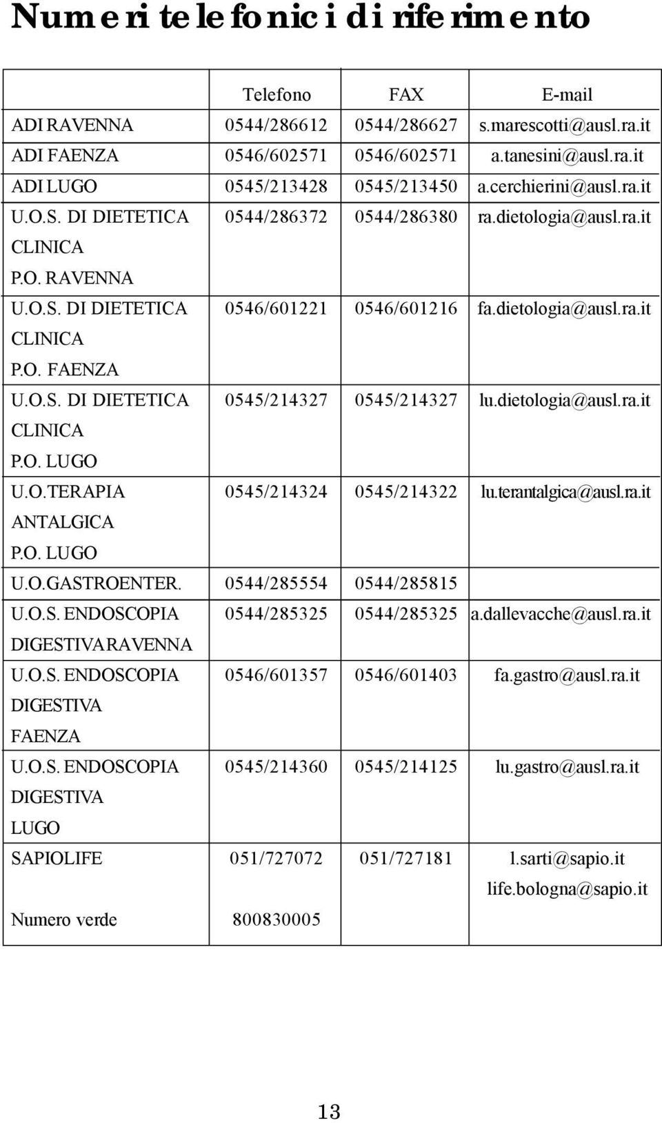 O.S. DI DIETETICA 0545/214327 0545/214327 lu.dietologia@ausl.ra.it CLINICA P.O. LUGO U.O.TERAPIA 0545/214324 0545/214322 lu.terantalgica@ausl.ra.it ANTALGICA P.O. LUGO U.O.GASTROENTER.