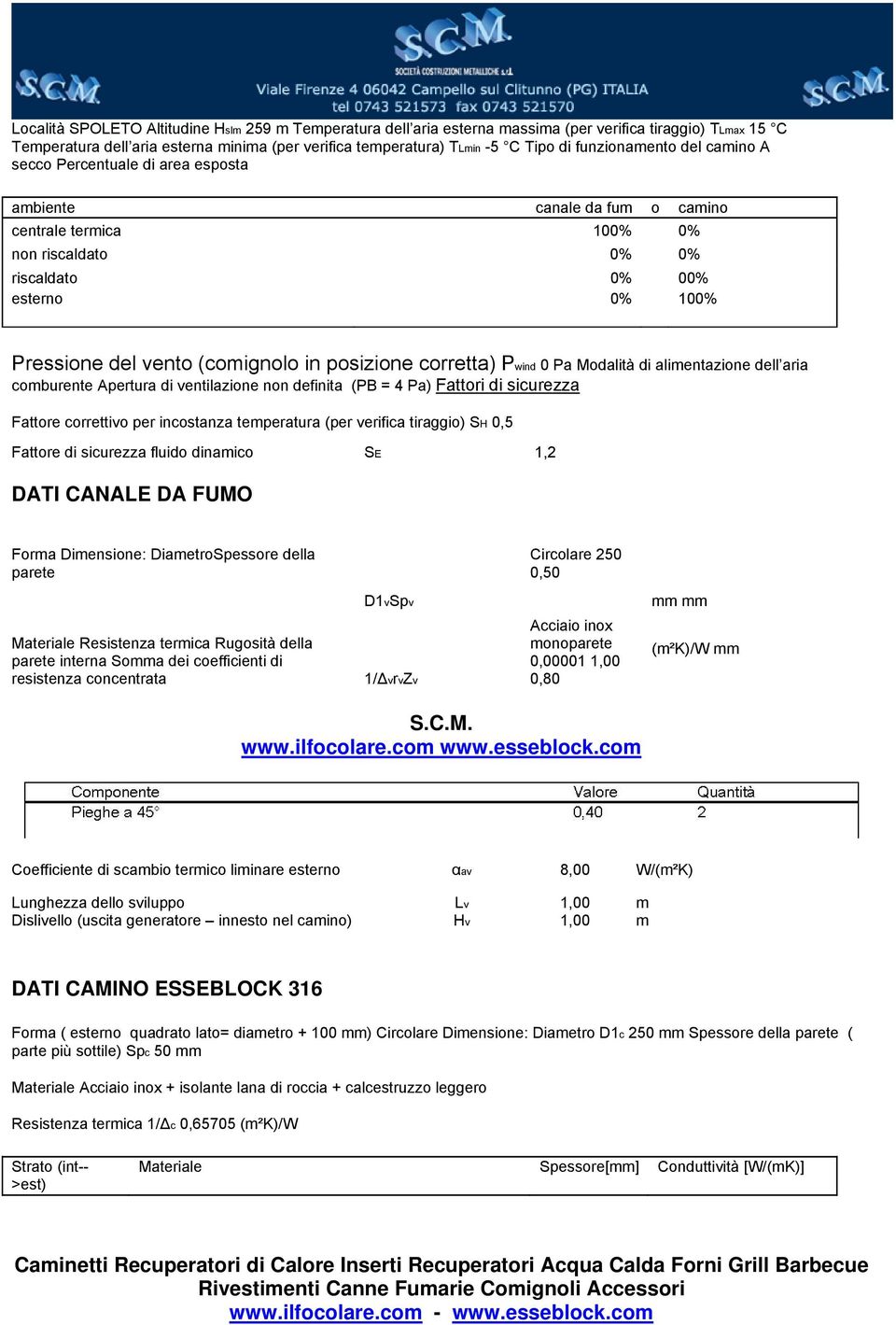 (comignolo in posizione corretta) Pwind 0 Pa Modalità di alimentazione dell aria comburente Apertura di ventilazione non definita (PB = 4 Pa) Fattori di sicurezza Fattore correttivo per incostanza