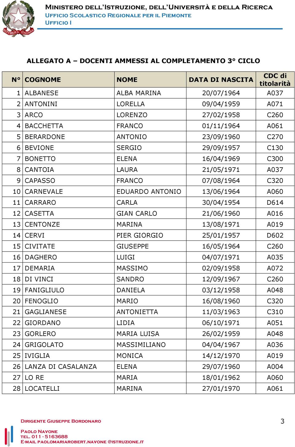 FRANCO 07/08/1964 C320 10 CARNEVALE EDUARDO ANTONIO 13/06/1964 A060 11 CARRARO CARLA 30/04/1954 D614 12 CASETTA GIAN CARLO 21/06/1960 A016 13 CENTONZE MARINA 13/08/1971 A019 14 CERVI PIER GIORGIO