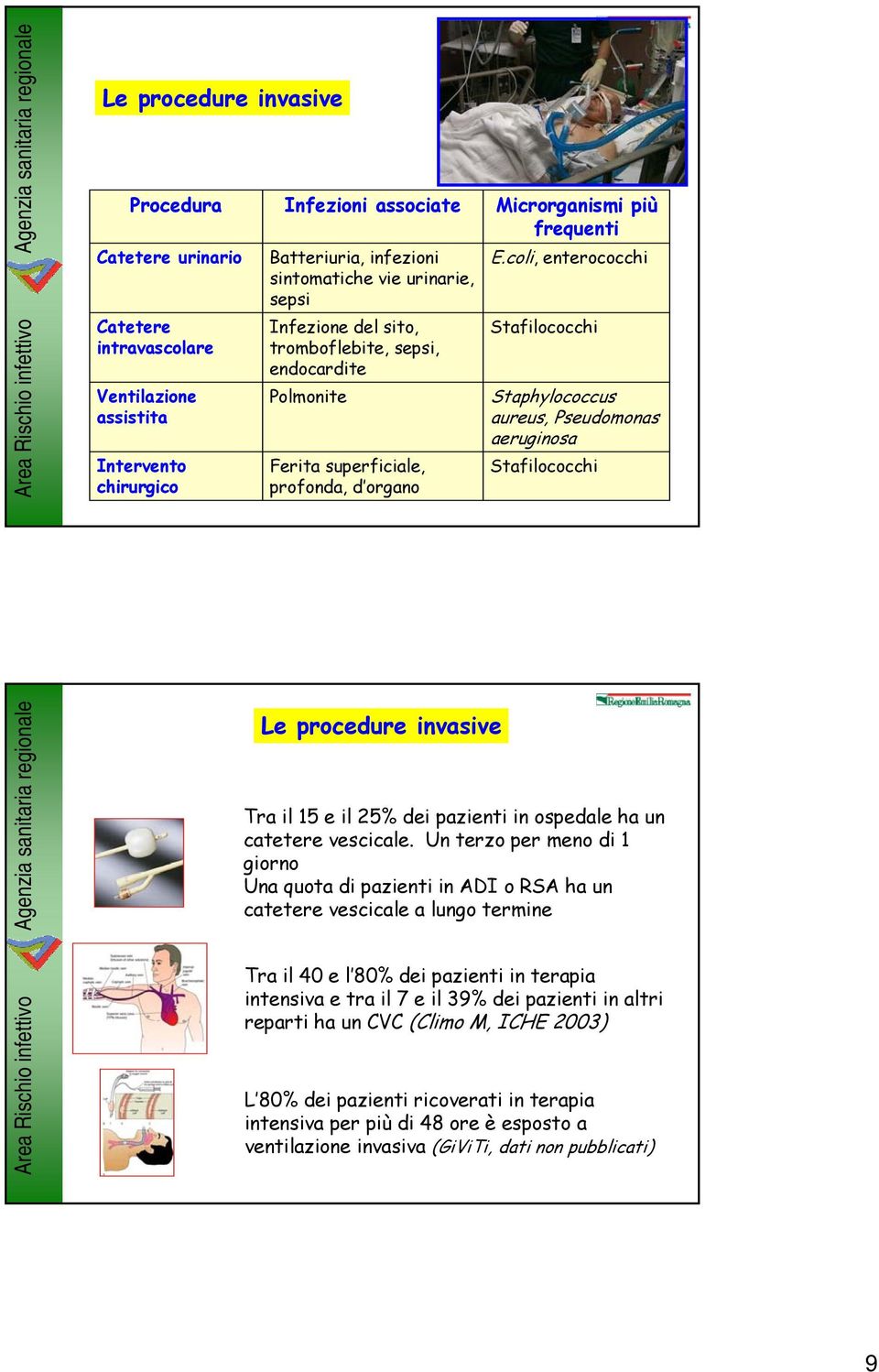 profonda, d organo Stafilococchi Le procedure invasive Tra il 15 e il 25% dei pazienti in ospedale ha un catetere vescicale.