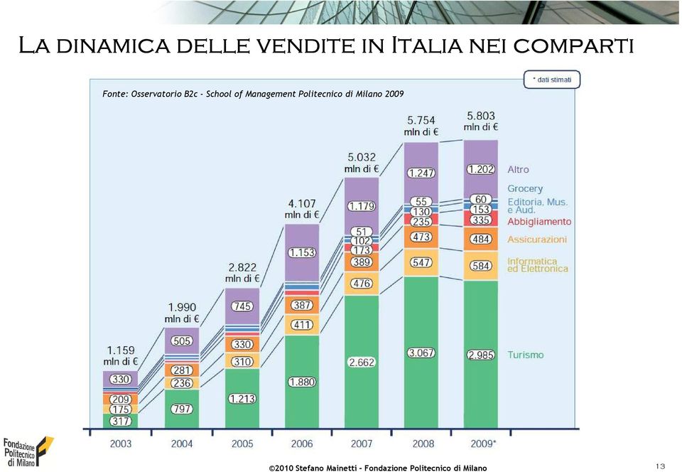 Management Politecnico di Milano 2009 2010