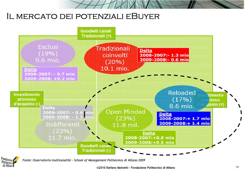 Management Politecnico di Milano 2009 2010