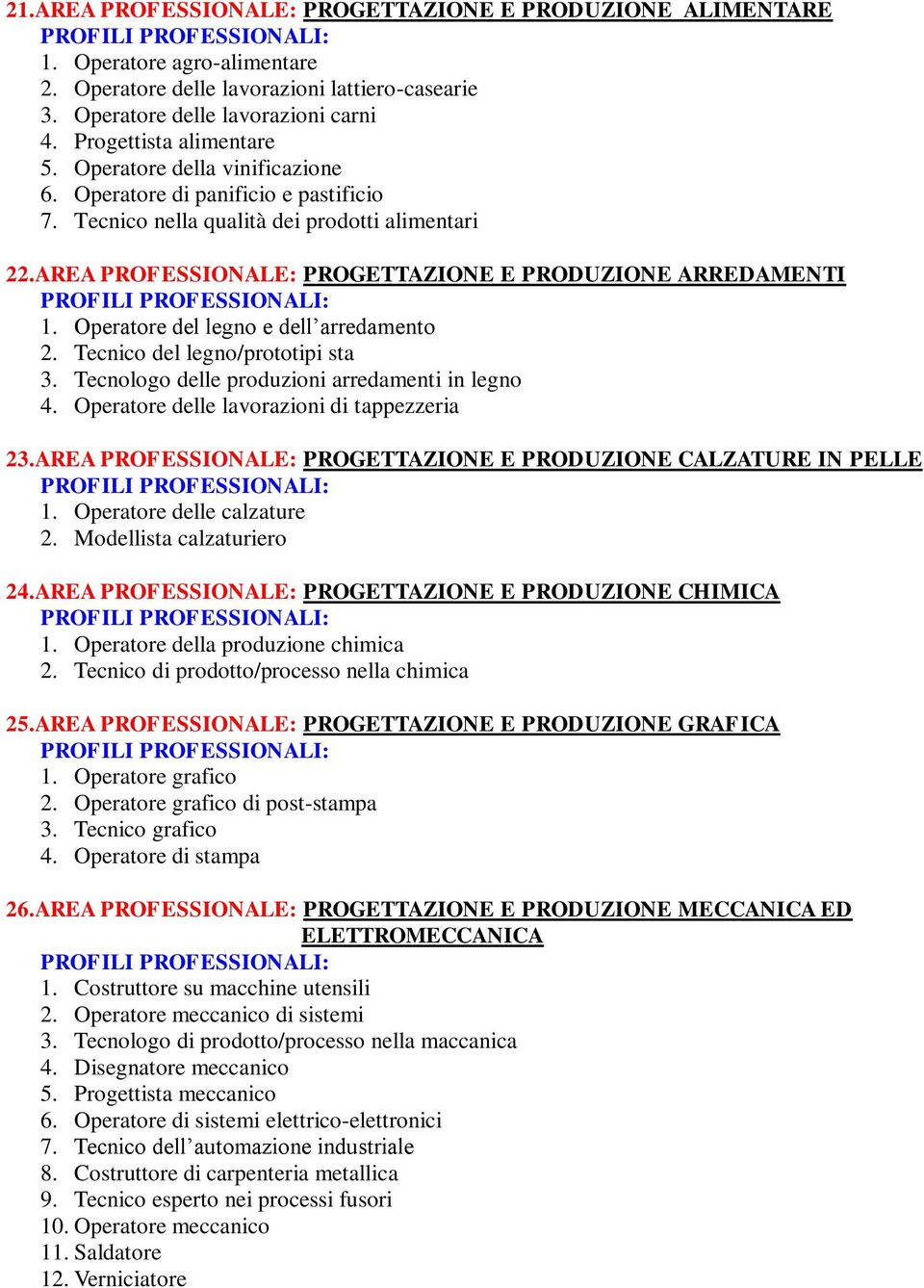 AREA PROFESSIONALE: PROGETTAZIONE E PRODUZIONE ARREDAMENTI 1. Operatore del legno e dell arredamento 2. Tecnico del legno/prototipi sta 3. Tecnologo delle produzioni arredamenti in legno 4.