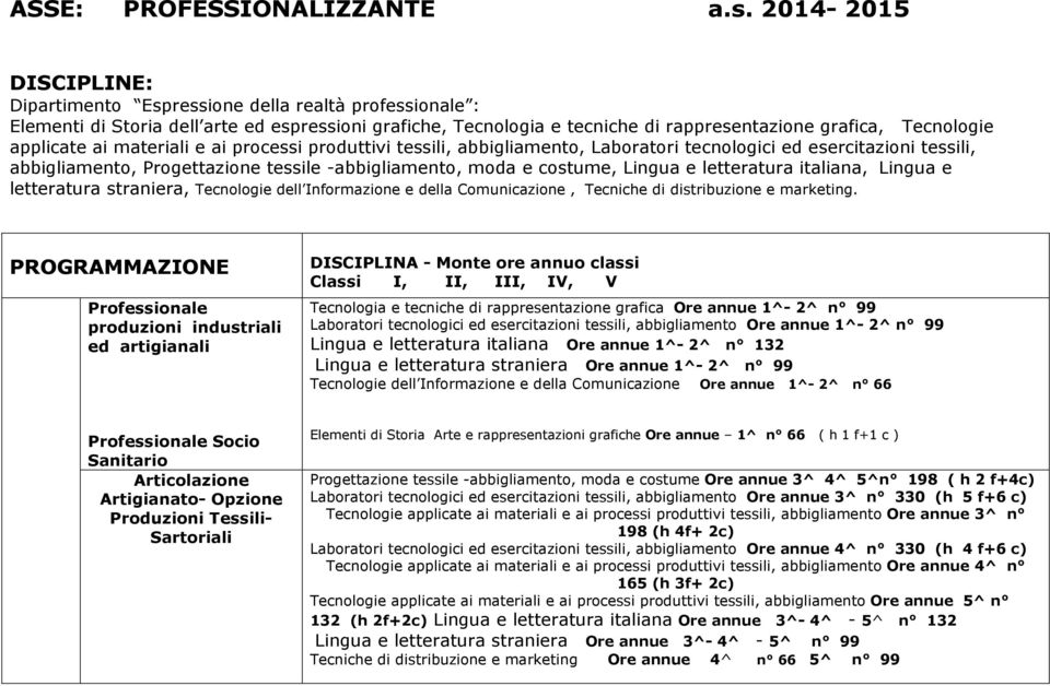 applicate ai materiali e ai processi produttivi tessili, abbigliamento, Laboratori tecnologici ed esercitazioni tessili, abbigliamento, Progettazione tessile -abbigliamento, moda e costume, Lingua e