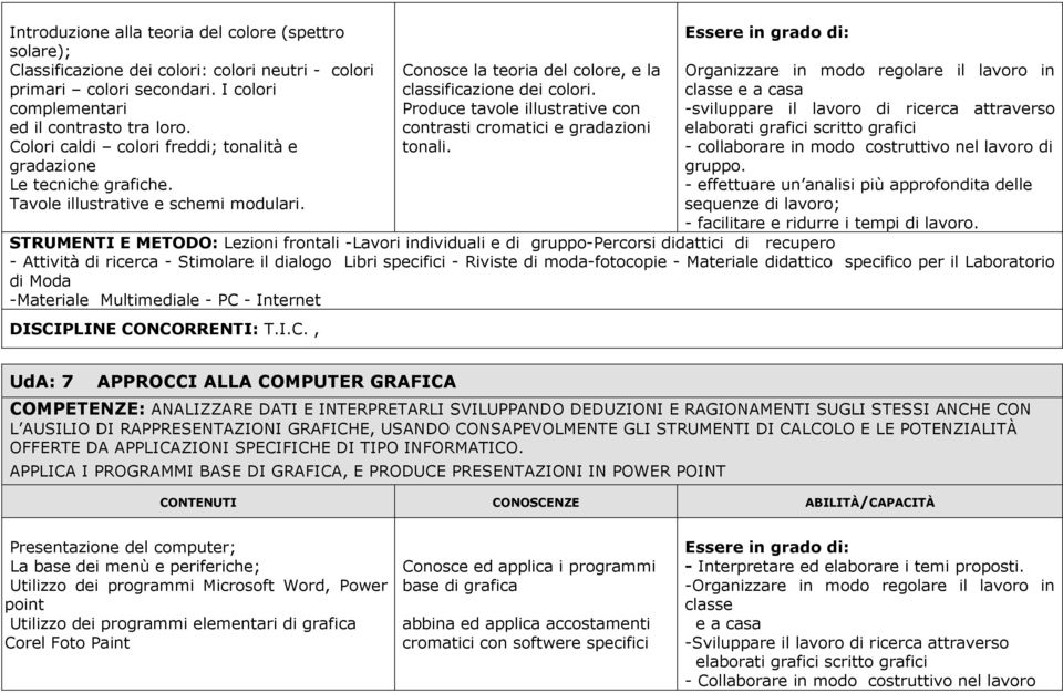 Produce tavole illustrative con contrasti cromatici e gradazioni tonali.