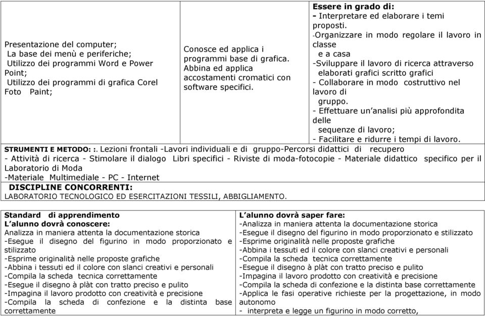 -Organizzare in modo regolare il lavoro in classe e a casa -Sviluppare il lavoro di ricerca attraverso elaborati grafici scritto grafici - Collaborare in modo costruttivo nel lavoro di gruppo.