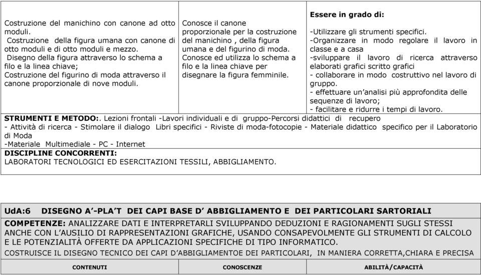 Conosce il canone proporzionale per la costruzione del manichino, della figura umana e del figurino di moda. Conosce ed utilizza lo schema a filo e la linea chiave per disegnare la figura femminile.