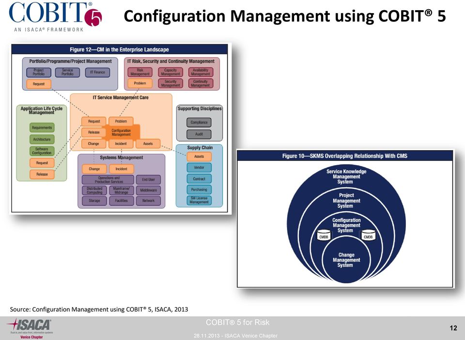 using COBIT 5, ISACA,