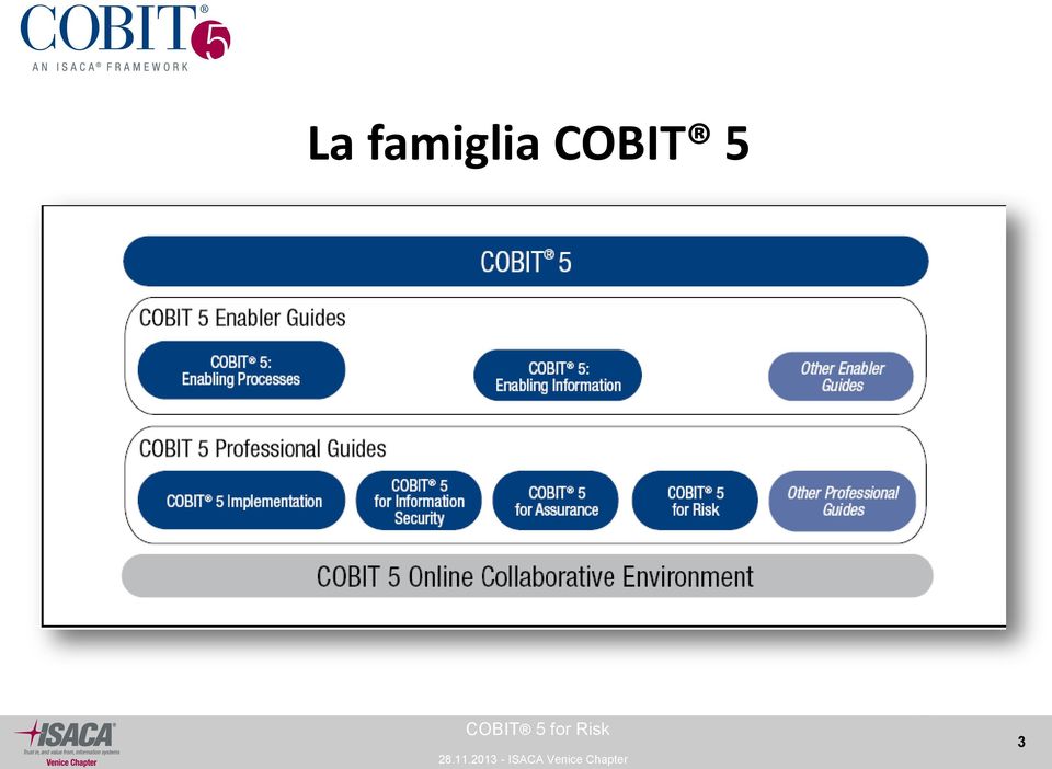 COBIT 5 3