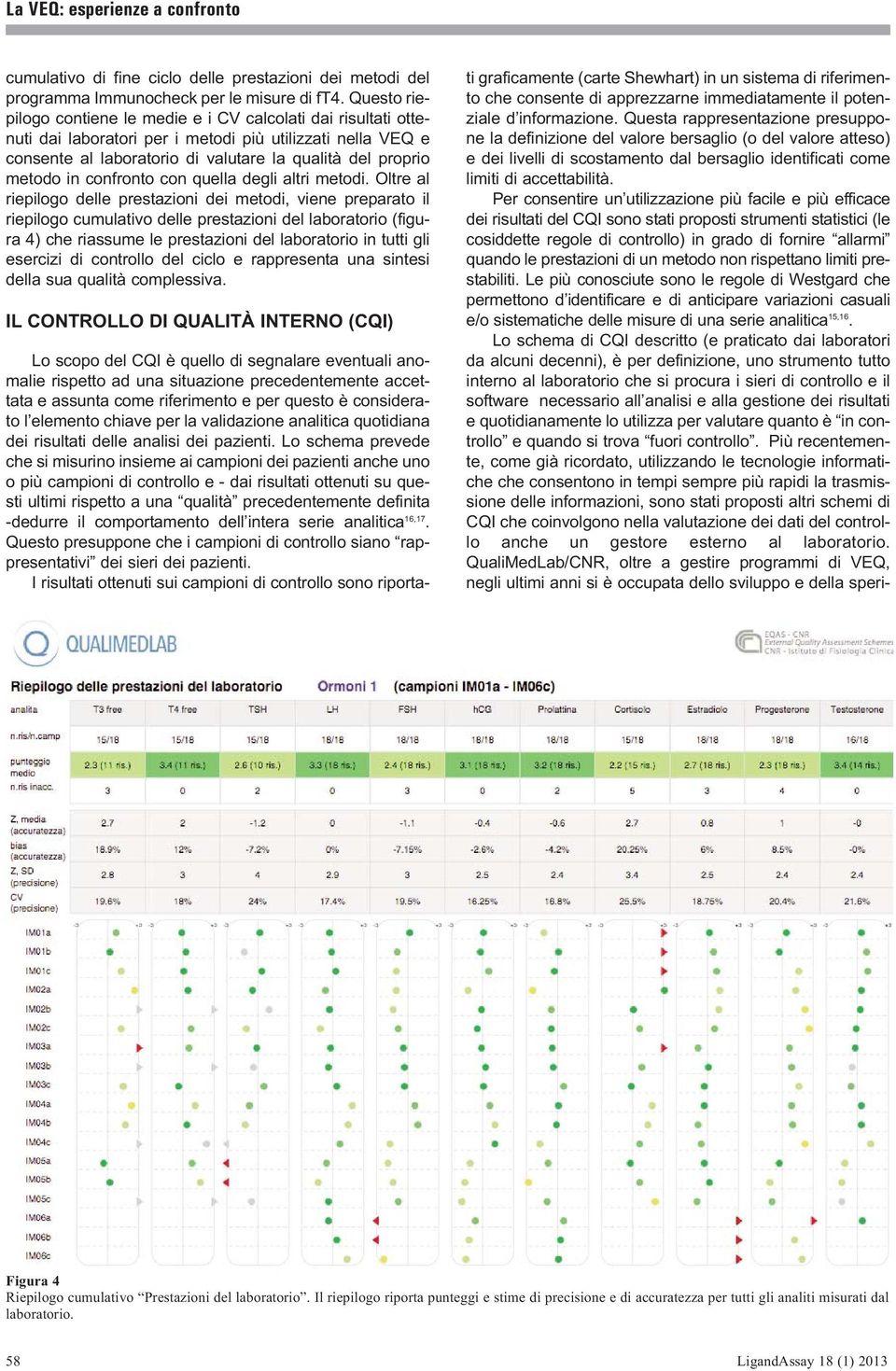 confronto con quella degli altri metodi.