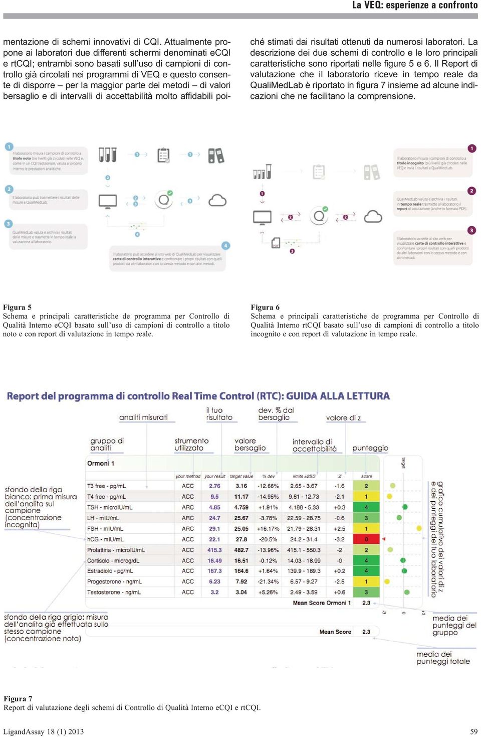 disporre per la maggior parte dei metodi di valori bersaglio e di intervalli di accettabilità molto affidabili poiché stimati dai risultati ottenuti da numerosi laboratori.