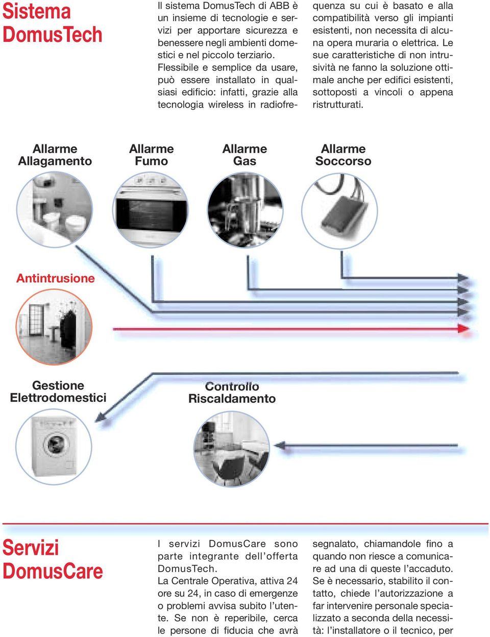 esistenti, non necessita di alcuna opera muraria o elettrica.