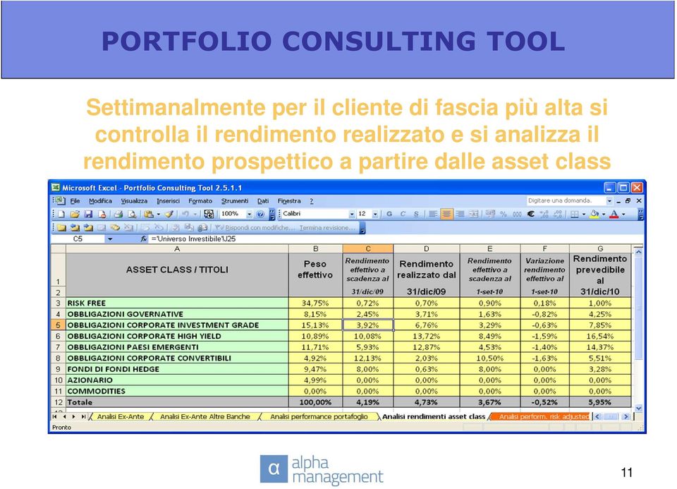 rendimento realizzato e si analizza il